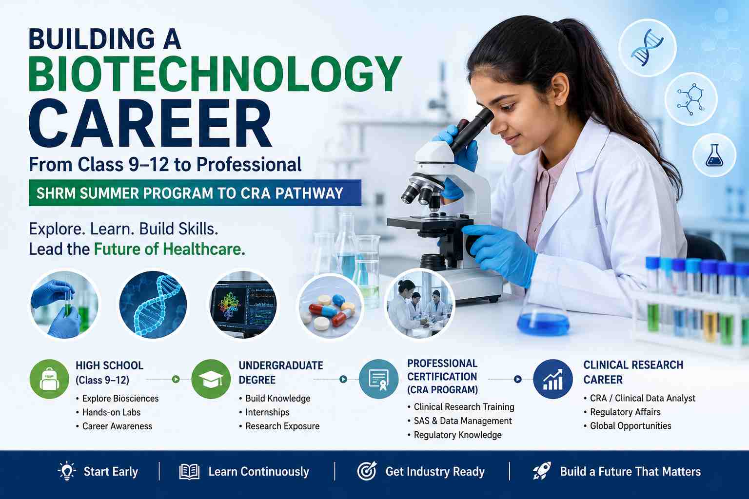 Building a Biotech Career from Class 9–12 to Professional: From Early Exposure to Clinical Research Careers