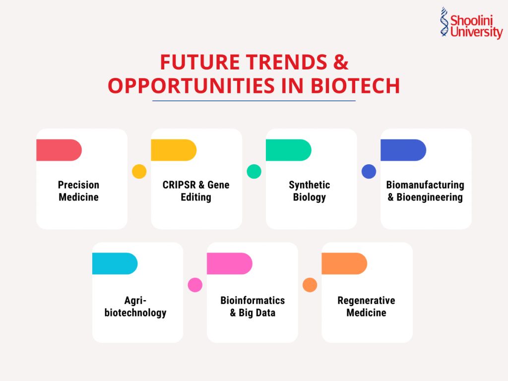 Biotech Careers in India: Top Roles, Emerging Trends, and How High School & College Students Can Break In