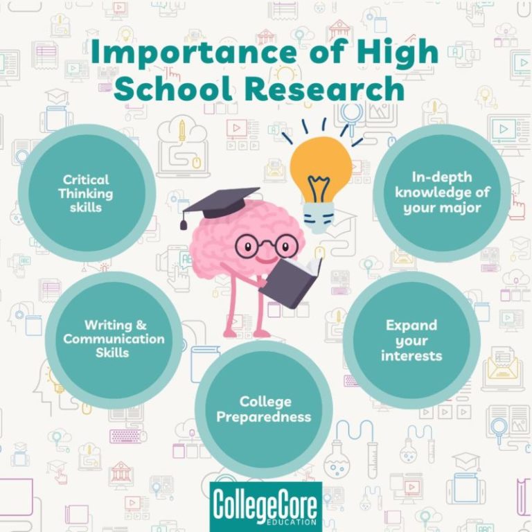 how to do research projects in high school in India