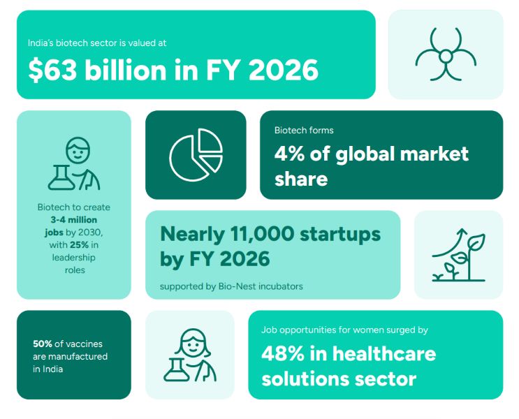 Emerging Trends Shaping Biotech Careers & Jobs